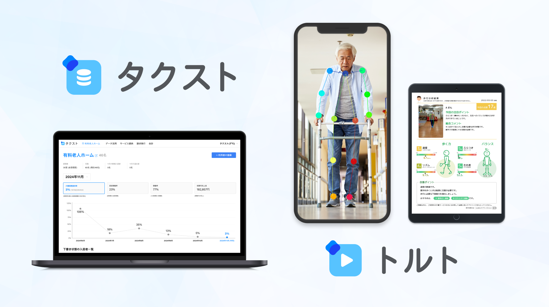 生産性向上のプロダクトスクリーン